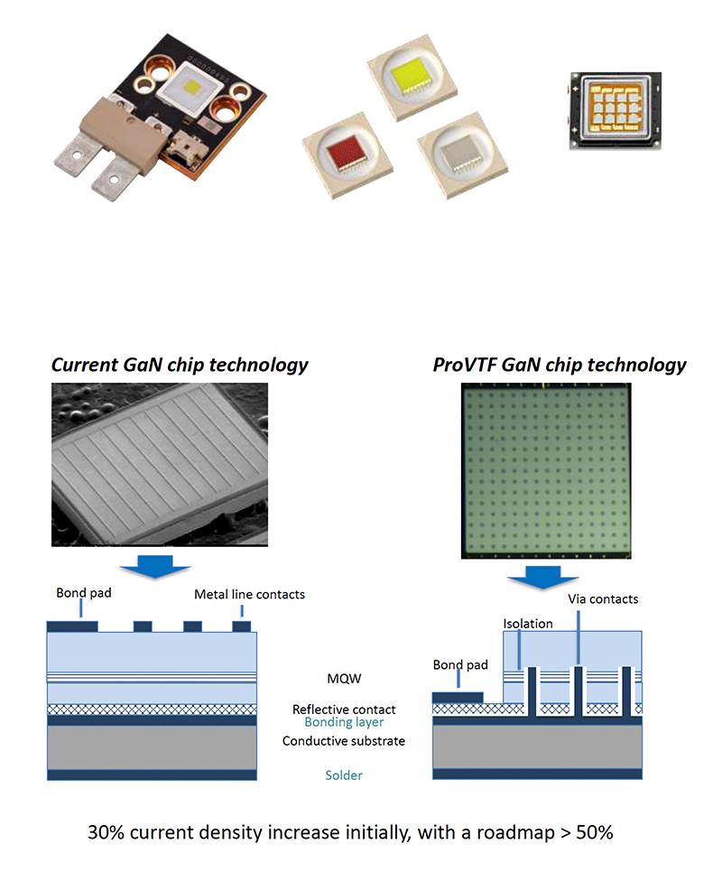 chip-verticale-ProVTF