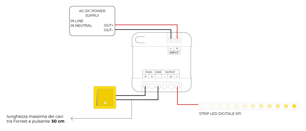 Dimmer_FORREST_tecnici-IT