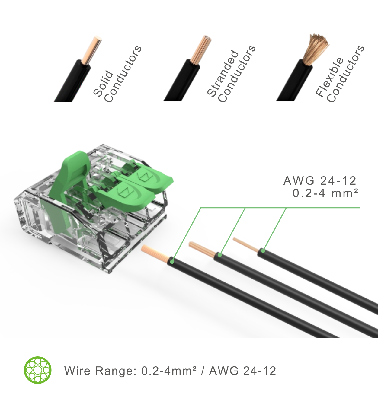 morsetti degson wire range