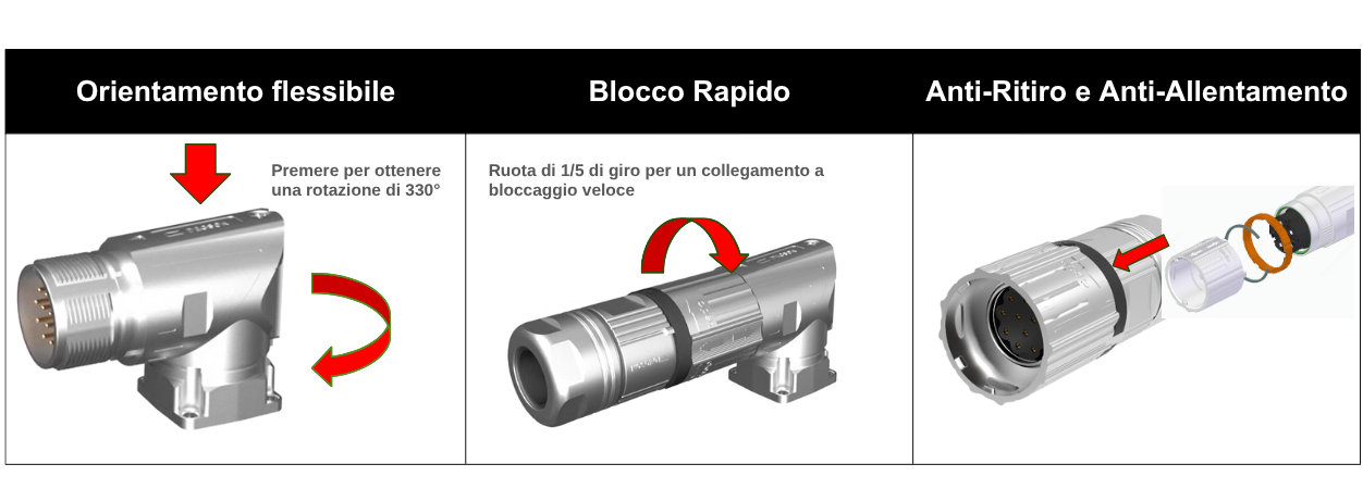 connettori_m23_blocco rapido_degson_necto
