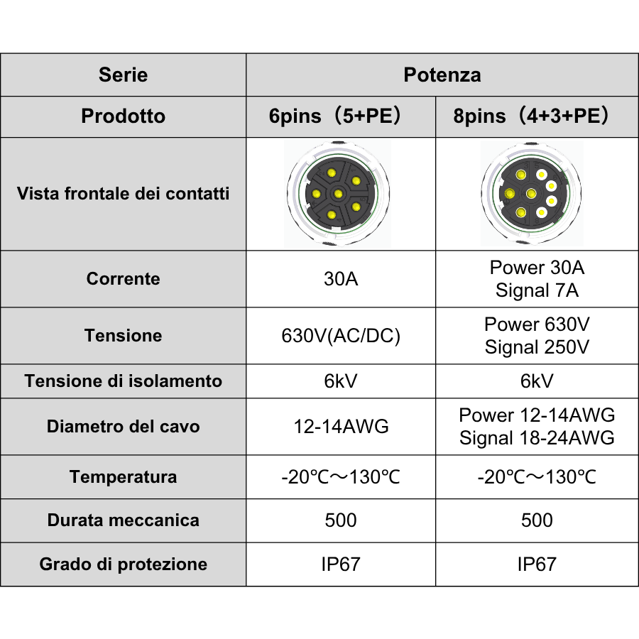 m23_potenza (1)