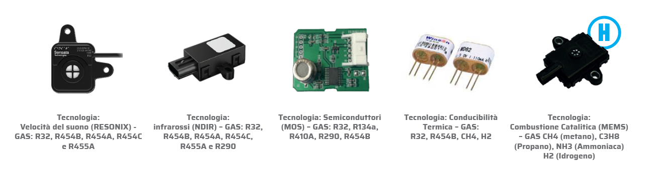 Sensori Gas A2L R290